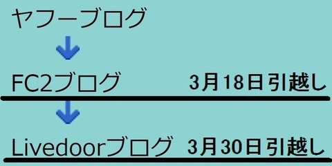 2引越し時期