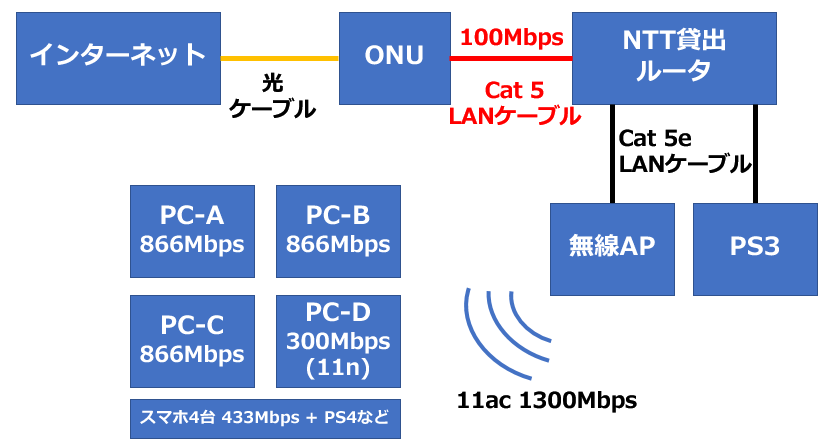 インターネット回線が100mbpsを超えなかった話 解決編 Wicachi Windows好きなmicachiの日記