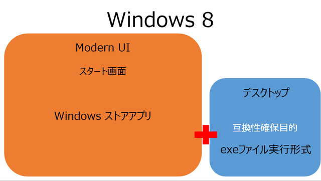 Win8