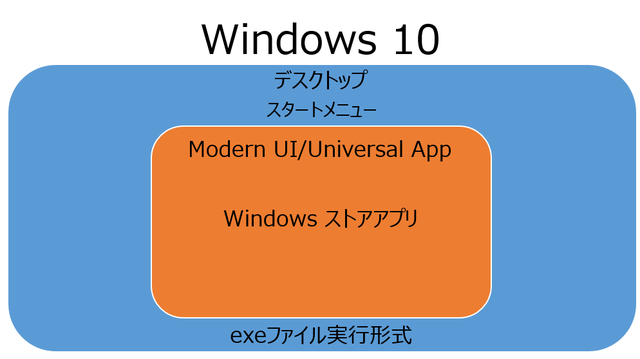 Win10