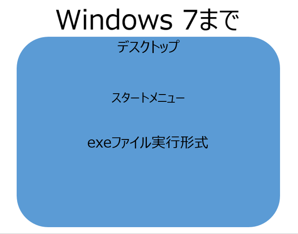 Win7