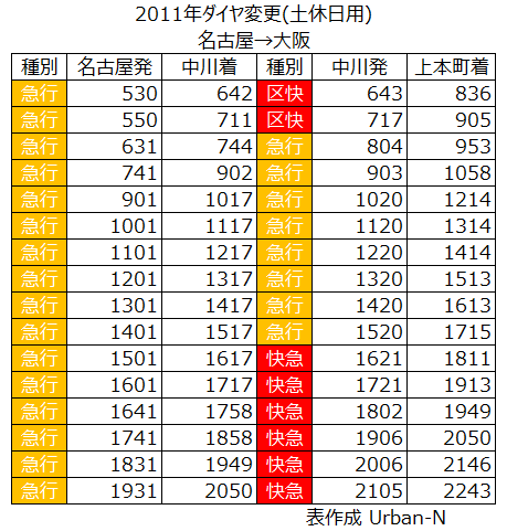 ★ジモティー特別価格！★近鉄大阪線停車駅ご案内（伊勢中川駅乗り換え）区間快速急行の停車駅あり　手渡し可能な駅本文に記載 ☆ジモティー特別価格！☆近鉄大阪線停車駅ご案内（伊勢中川駅乗り換え
