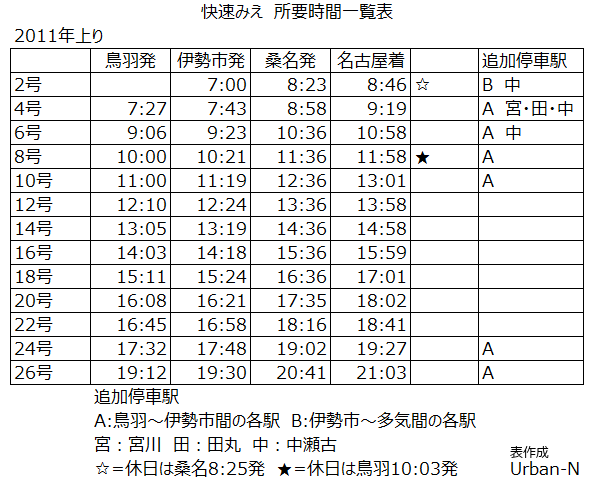 遅くなる快速みえ Ul Blog