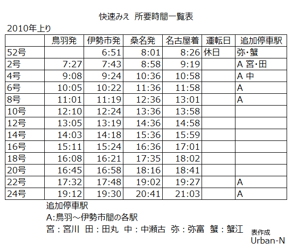遅くなる快速みえ Ul Blog