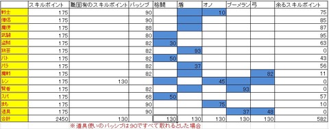 スキルポイント５