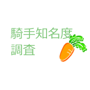 騎手知名度調査