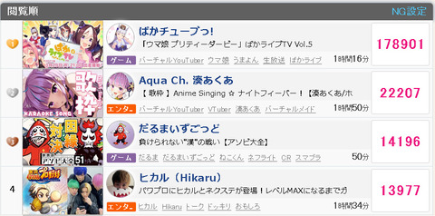 速報 ウマ娘が生放送 世界トレンド1位 ウマ娘すげええええ