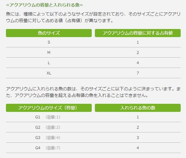 Ff14 パッチ3 4でアクアリウムに入れることの出来る全13種類の魚が公開 海外ユーザーがリアルの魚との比較画像を作ってくれたぞ 馬鳥速報 Ff14 パッチ3 4でアクアリウムに入れることの出来る全13種類の魚が公開 海外ユーザーがリアルの魚との比較画像を作ってくれたぞ 馬鳥速報