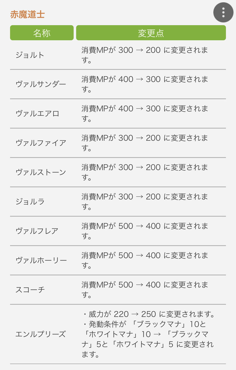 Ff14 これで蘇生もしやすくなる 5 05で赤魔道士のスキル消費mpが減少 他 エンルプリーズ の威力が上昇 マナ消費が減少と強化に 馬鳥速報 Ff14 これで蘇生もしやすくなる 5 05で赤魔道士のスキル消費mpが減少 他 エンルプリーズ の威力が上昇 マナ消費が減少と強化に 馬鳥速報