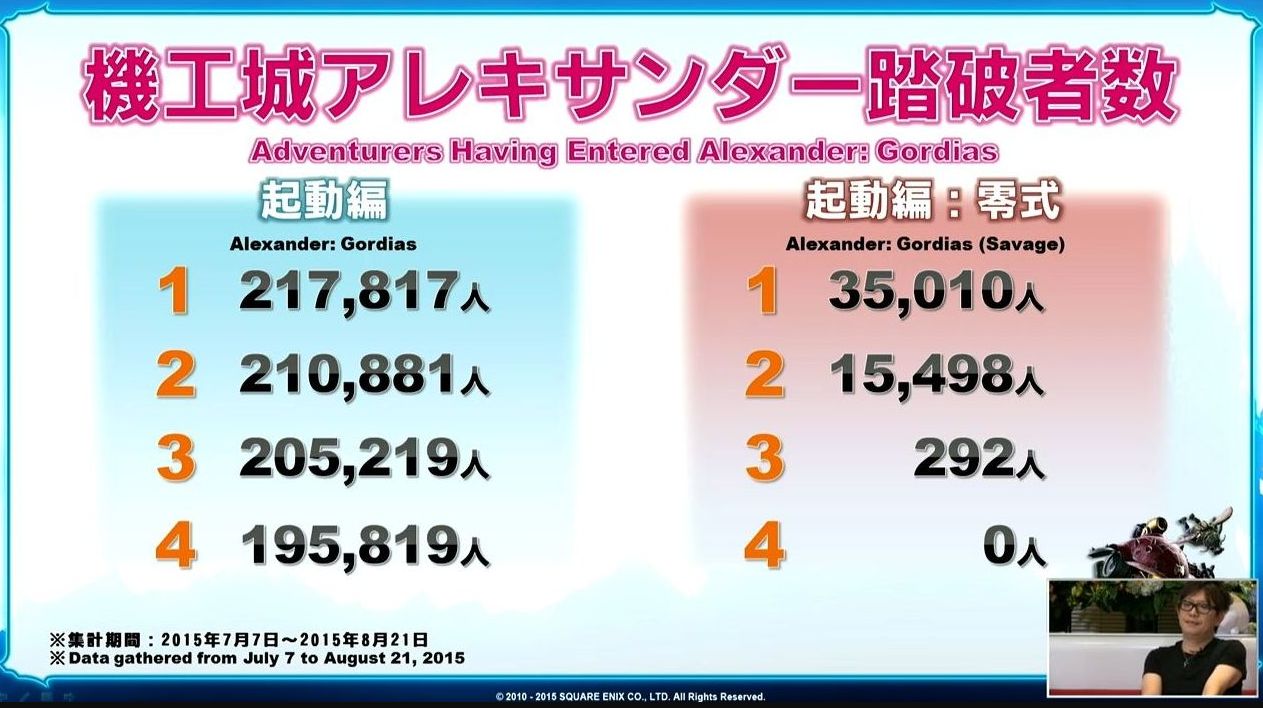 Ff14 エデン零式4層とはレベルが違う 絶に片足突っ込んでた当時の アレキ零式 起動 律動編 がどれだけヤバかった語っていこうぜ 馬鳥速報 Ff14 エデン零式4層とはレベルが違う 絶に片足突っ込んでた当時の アレキ零式 起動 律動編 がどれだけヤバかった語っていこうぜ 馬鳥速報