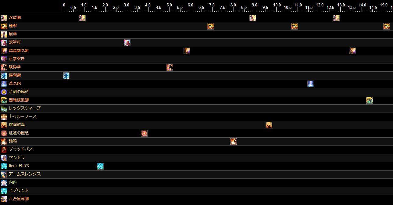 Ff14 海外プレイヤー考案のモンクの開幕のスキル回し パッチ5 45版モンク上位プレイヤーの開幕のスキル回しまとめ 馬鳥速報 Ff14 海外プレイヤー考案のモンクの開幕のスキル回し パッチ5 45版モンク上位プレイヤーの開幕のスキル回しまとめ 馬鳥速報