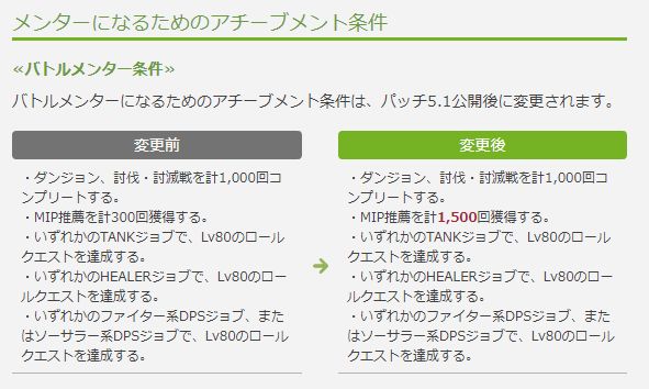 Ff14 5 1からメンターの資格の更新期間が開始 メンターの資格持ちの人は要チェック 馬鳥速報 Ff14 5 1からメンターの資格の更新期間が開始 メンターの資格持ちの人は要チェック 馬鳥速報