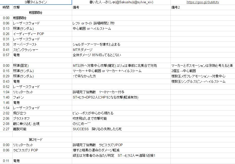 Ff14 機工城アレキサンダー零式 天動編 3層のタイムラインを紹介 馬鳥速報