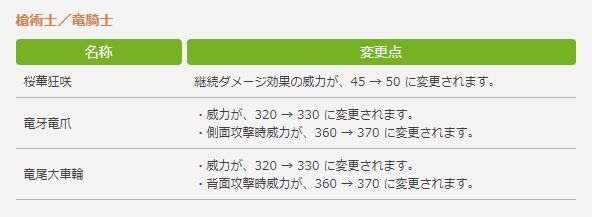 Ff14 竜騎士はパッチ5 4で桜華狂咲や竜牙 竜尾の威力が上昇し純粋強化に 5 4調整感想まとめ 馬鳥速報 Ff14 竜騎士はパッチ5 4で桜華狂咲や竜牙 竜尾の威力が上昇し純粋強化に 5 4調整感想まとめ 馬鳥速報