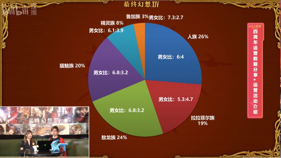 Ff14 種族人口