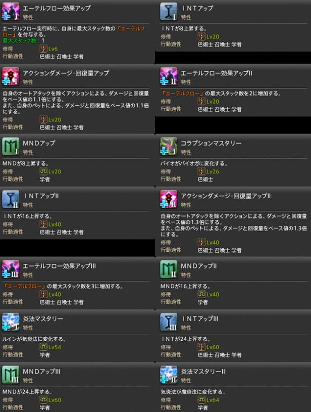 Ff14 4 0でフィジカルボーナスが廃止に 各ジョブの特性 アップi Iii の数値が大幅に上昇 馬鳥速報 Ff14 4 0でフィジカルボーナスが廃止に 各ジョブの特性 アップi Iii の数値が大幅に上昇 馬鳥速報