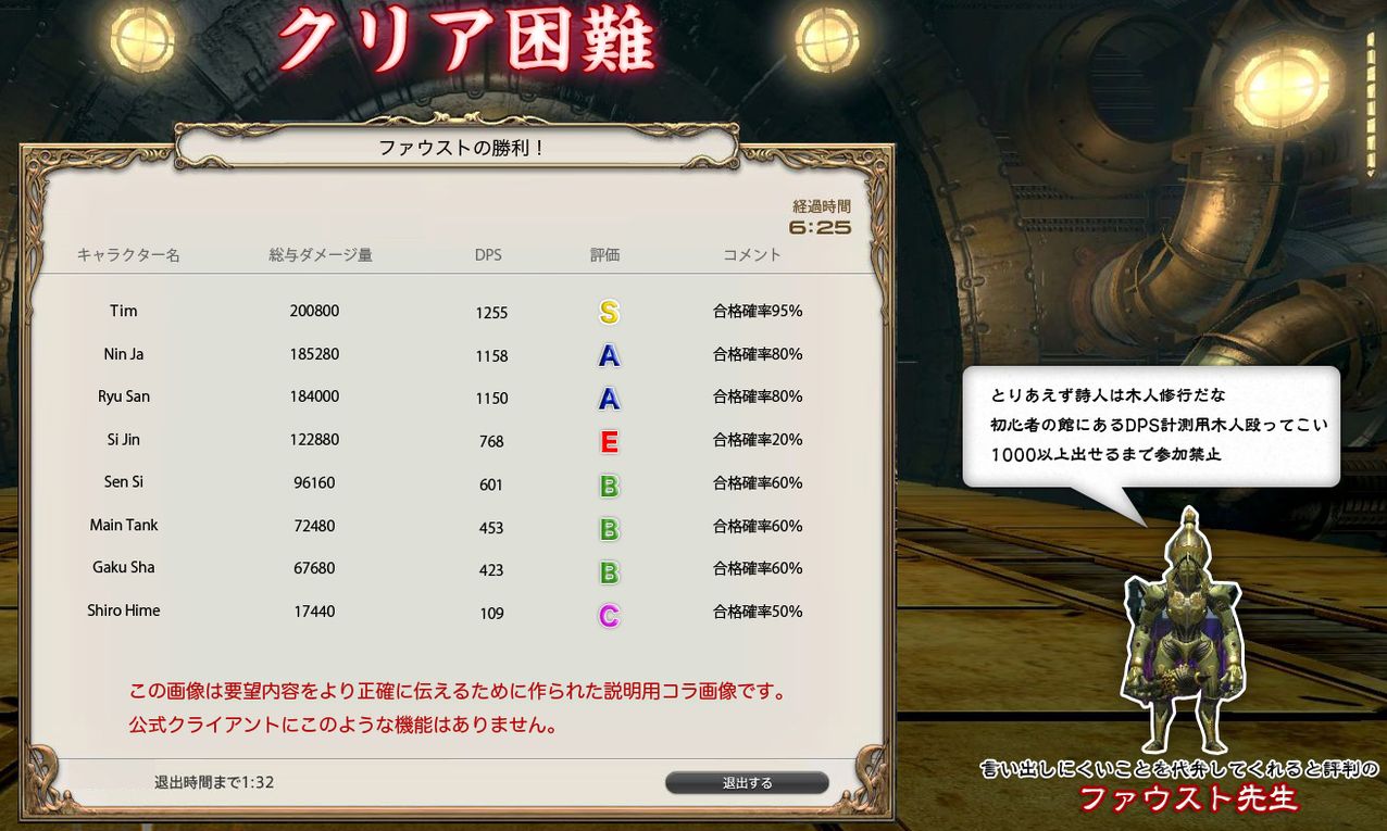 Ff14 Dpsメーターの実装を求める人がいるけど こういった理由 で絶対に実装されないから諦めてくれ 馬鳥速報