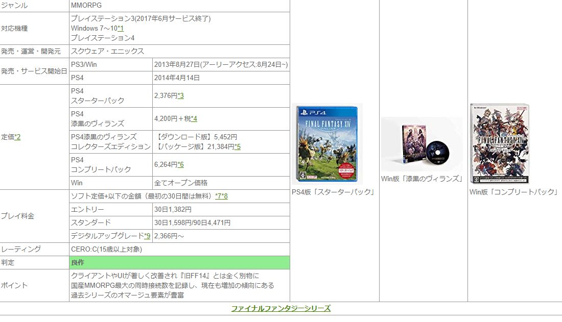 完成度やクオリティが高く万人受けする作品 クライアントやuiが著しく改善され旧ff14とは全く別物 Ff14がゲームカタログ Wikiにて 良作 判定に 馬鳥速報 完成度やクオリティが高く万人受けする作品 クライアントやuiが著しく改善され旧ff14とは全く別物 Ff14がゲームカタログ Wikiにて 良作 判定に 馬鳥速報