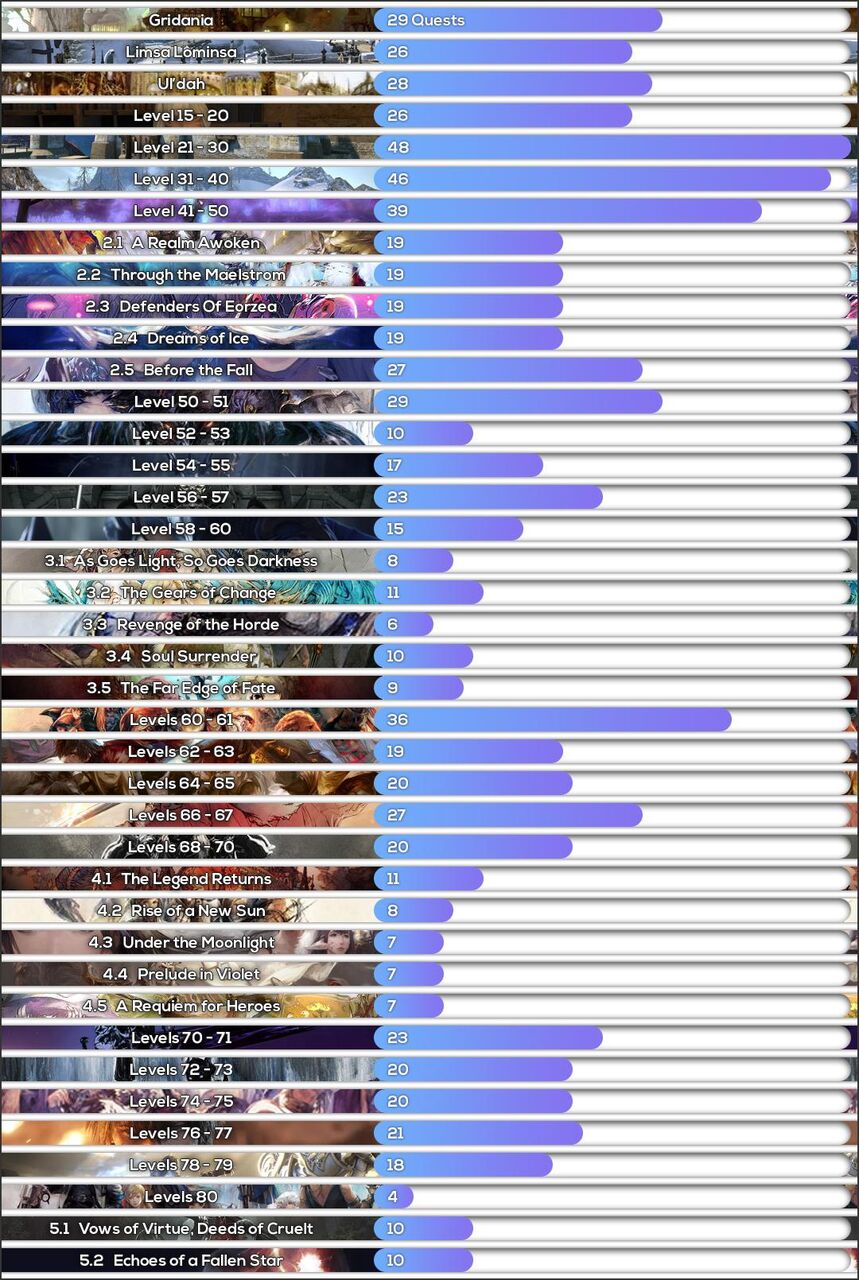 Ff14 メインクエスト Ff14 メインクエスト
