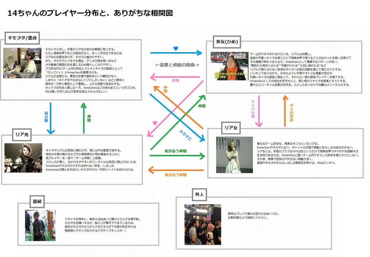 新生ff14 リューサン 君はそれでいいのか その他ネタ等 馬鳥速報 新生ff14 リューサン 君はそれでいいのか その他ネタ等 馬鳥速報