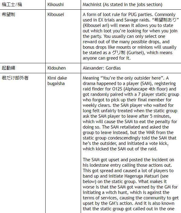 Ff14 シャキる 動き理解した いいニュースなどff14発祥の単語がまとめられている海外プレイヤーが編集した Ff14和英辞書 が面白すぎるｗｗｗｗｗｗ 馬鳥速報