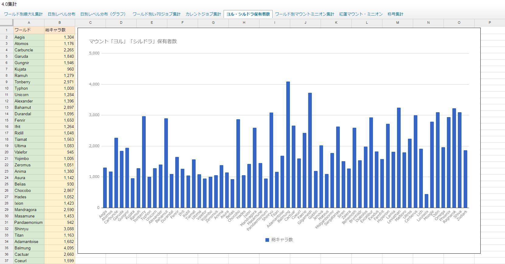 Ff14 人口 調査 Herbalc Ff14 人口 調査 Herbalc