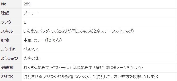 Ff14 妖怪ウォッチコラボ 召喚士 一気に勝ち組へ アニメ版 妖怪ウォッチ ではじんめん犬がjkに人気らしいぞｗｗｗｗｗｗｗｗｗｗ 馬鳥速報