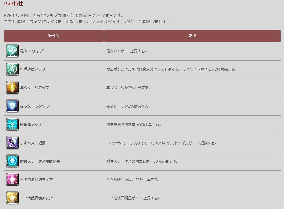 Ff14 堅守はdpsでも使える ライバルウィングズでのアディショナルと特性セット談義 馬鳥速報 Ff14 堅守はdpsでも使える ライバルウィングズでのアディショナルと特性セット談義 馬鳥速報