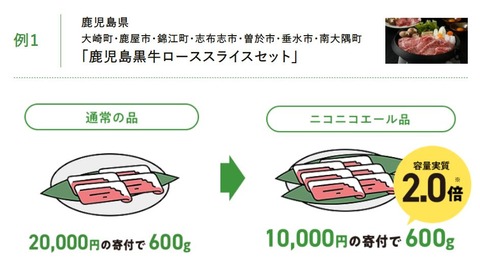 例1