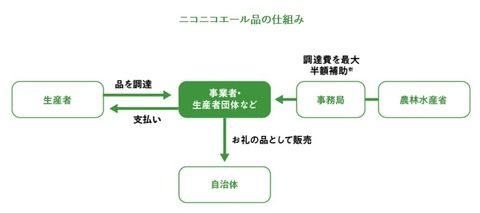 仕組み