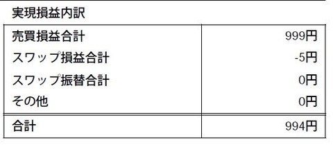 期間損益報告書