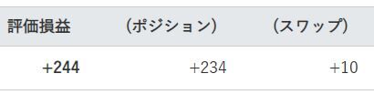 損益