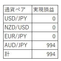 通貨ペア別