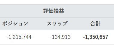 含み損
