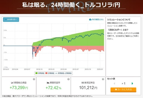 私は眠る