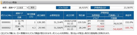 評価損益合計