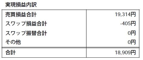 期間損益報告書