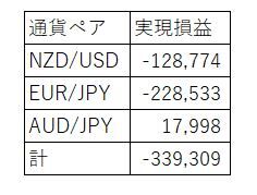 通貨ペア別