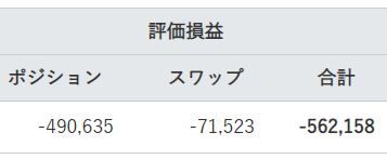 評価損益