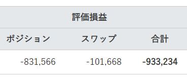 評価損益