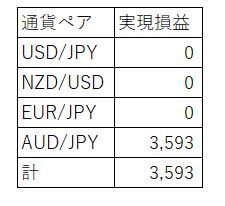通貨ペア別