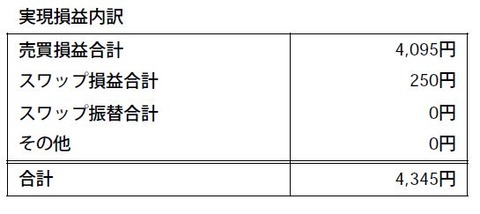 実現損益内訳