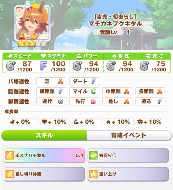 概要と評価 8月30日ガチャ更新 育成ウマ娘は新衣装フルアーマーマチカネフクキタル ゴールドシップのように長距離で活躍する予感 うまむす速報 ウマ娘まとめブログ