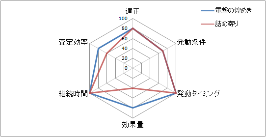 全スキルの評価 速度スキル前編 うまむす速報 ウマ娘まとめブログ