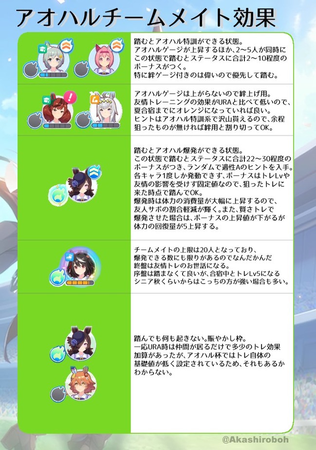 分かりにくいアオハル杯のチームメイトアイコン まとめた有志の画像を見ても謎が深まるばかりの賑やかし要員 うまむす速報 ウマ娘まとめブログ 分かりにくいアオハル杯のチームメイトアイコン まとめた有志の画像を見ても謎が深まるばかりの賑やかし要員 うまむす速報 ウマ娘まとめブログ