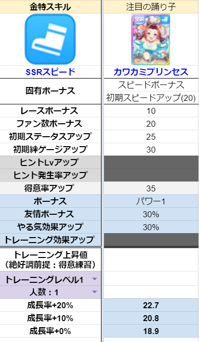 新規サポートカード Ssrカワカミプリンセスとssrヒシアケボノ 概要と評価 うまむす速報 ウマ娘まとめブログ