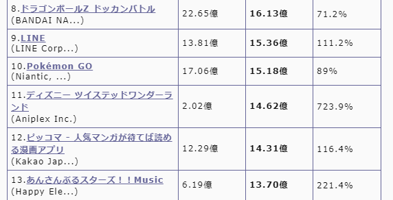 女性向けアプリ 売上 ランキング 5月 年6月 書泉 女性タレント写真集売上ランキング 発表 第１位は桜庭ななみフォトブック ななみ Flowering 時事ドットコム