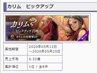 ツイステ 課金ランキング