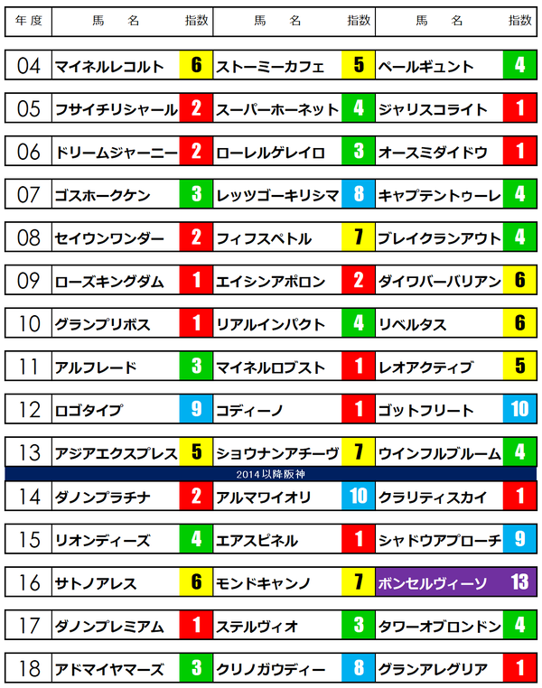 朝日杯FS2019