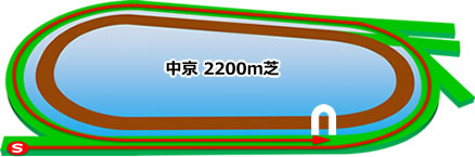 京都新聞杯★うマニア指数予想